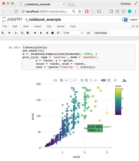 The figure is also included . . Which of the following is used to display plots on the jupyter notebook